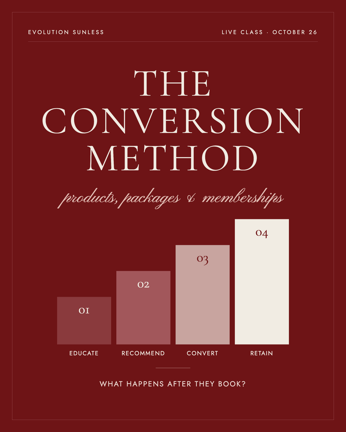 The Conversion Method